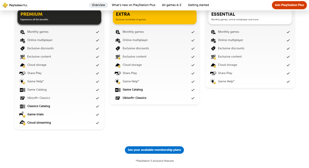 PlayStation Plus detailed membership plans.